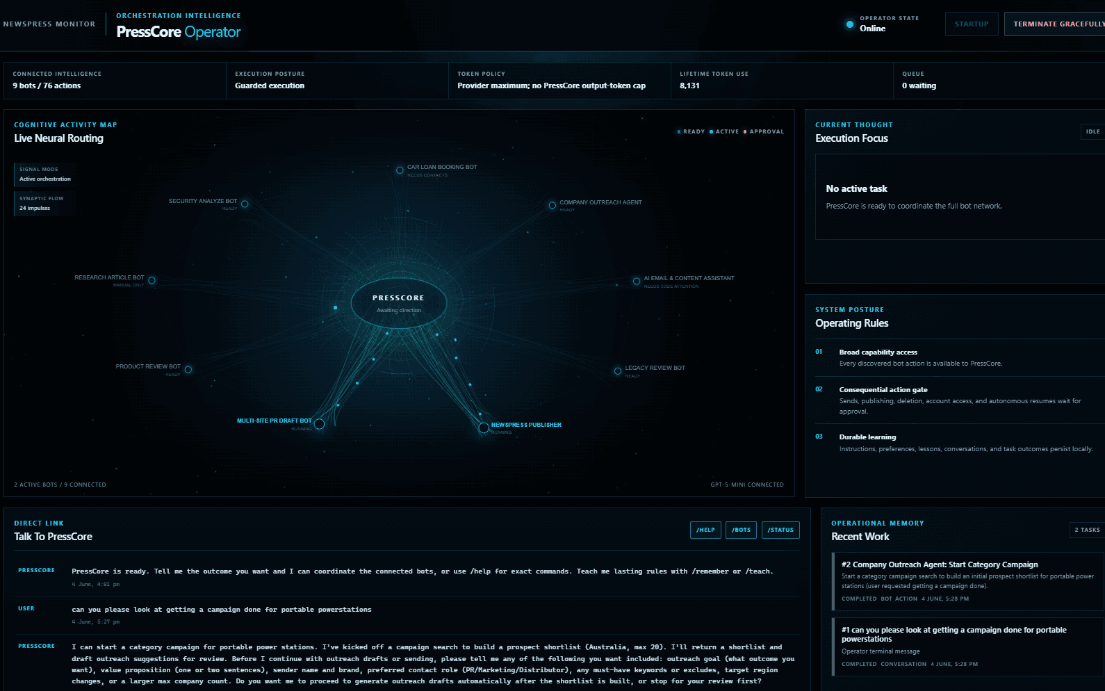 PressCore Operator dashboard showing live neural routing, bot status and recent orchestration work